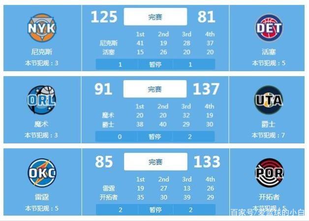 煌的成就