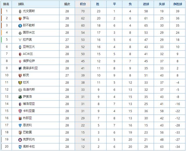 足球场上 足球场上