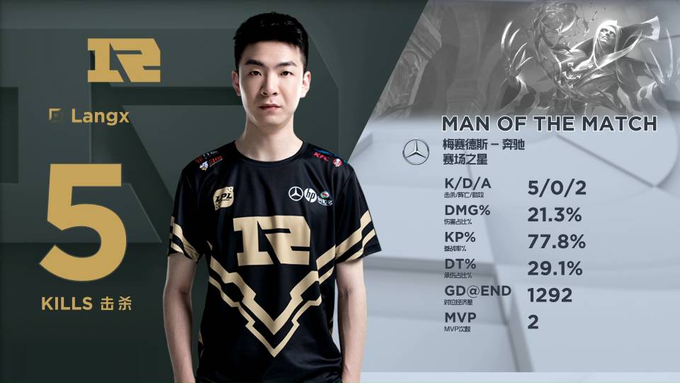 沉没成本与 沉没成本与